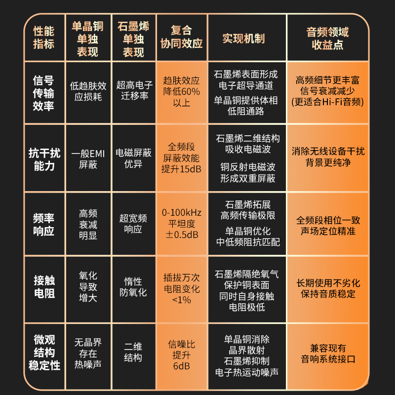 Mps石墨烯单晶铜Typec卡侬公6.5平衡4.4转双3.5mm音频耳机升级线 - 图1