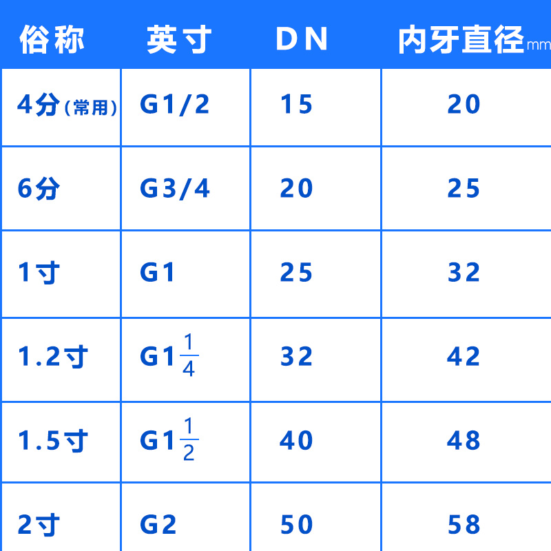 304不锈钢螺帽冷热进水管波纹管上水管4分6分1寸波纹管专用螺帽 - 图2