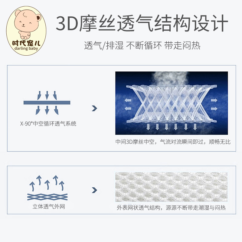 婴儿床床围透气围挡布软包拼接床儿童床围栏床帏网围档定制加高,淘宝优惠券,粉丝福利购,淘宝优惠卷