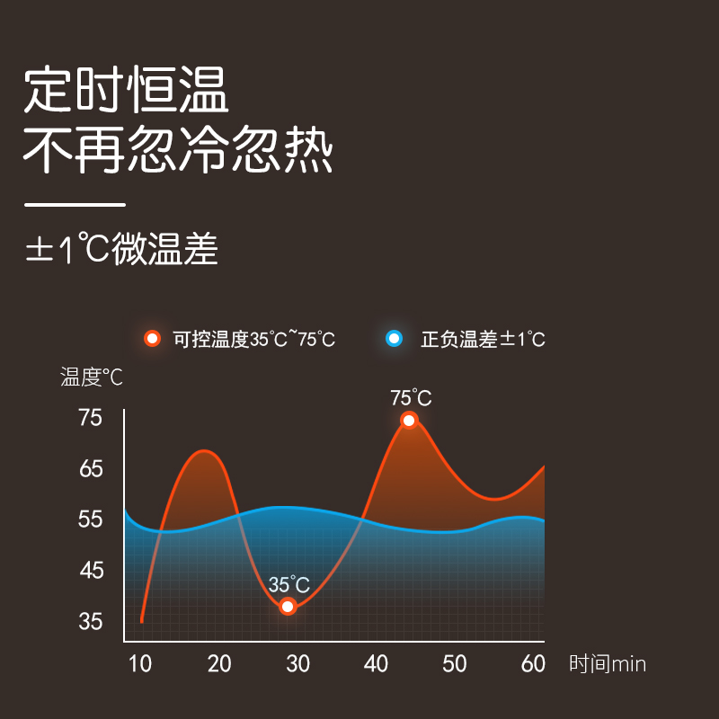 恒温红光坐浴器加热坐浴盆男痔疮前列腺电动冲洗女私处泡药熏洗机