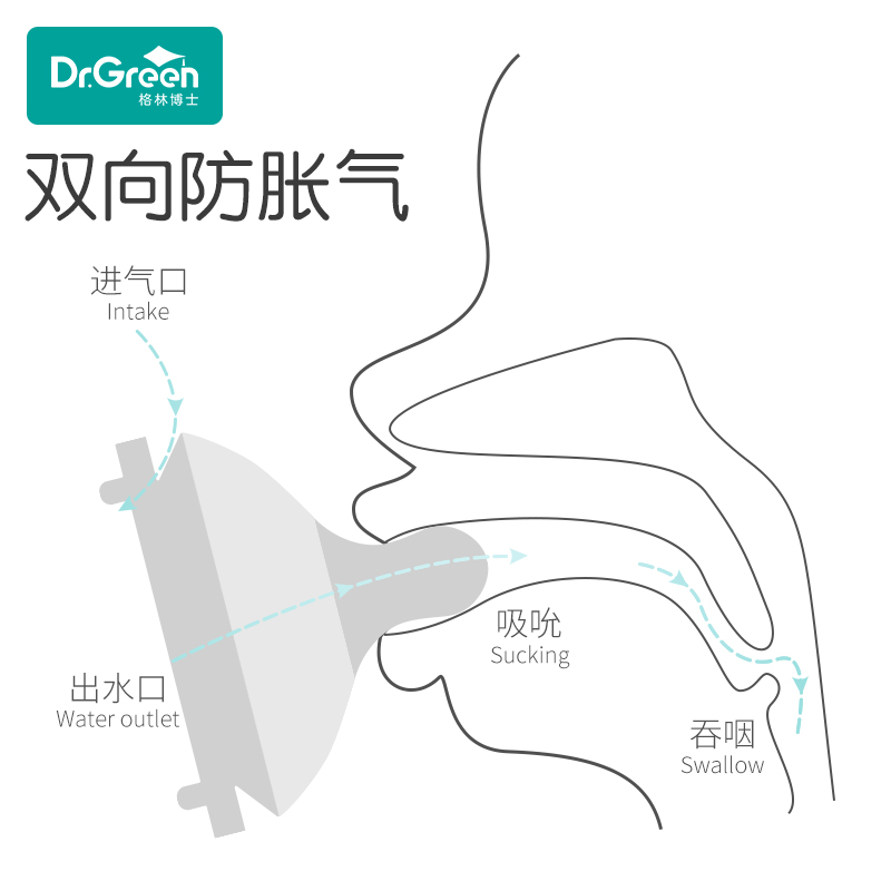 格林博士广口径婴儿奶嘴原装仿真母乳柔软实感防胀气全硅胶奶嘴 - 图2
