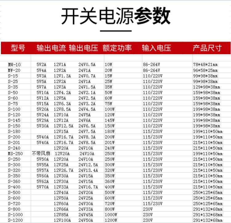 开关电源24v直流监控220转5v12v36v电源模块变压器2A5A10A15A