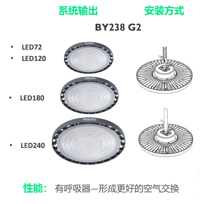 飞利浦led工厂车间仓库照明灯工矿灯厂房灯高天棚灯BY238P体育场 - 图3