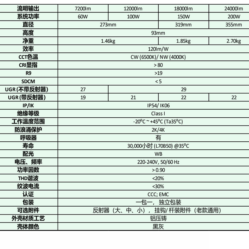 飞利浦led工厂车间仓库照明灯工矿灯厂房灯高天棚灯BY238P体育场 - 图1