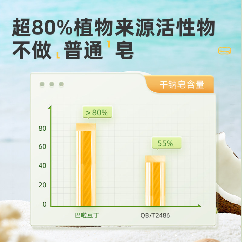 老爸评测婴儿洗衣皂新生宝宝尿布专用肥皂抑菌超强去污巴啦豆丁,淘宝优惠券,粉丝福利购,淘宝优惠卷