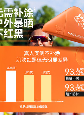 老爸评测骆驼全身通用防晒霜