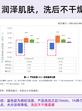 老爸评测德妃紫苏洗面奶敏感肌