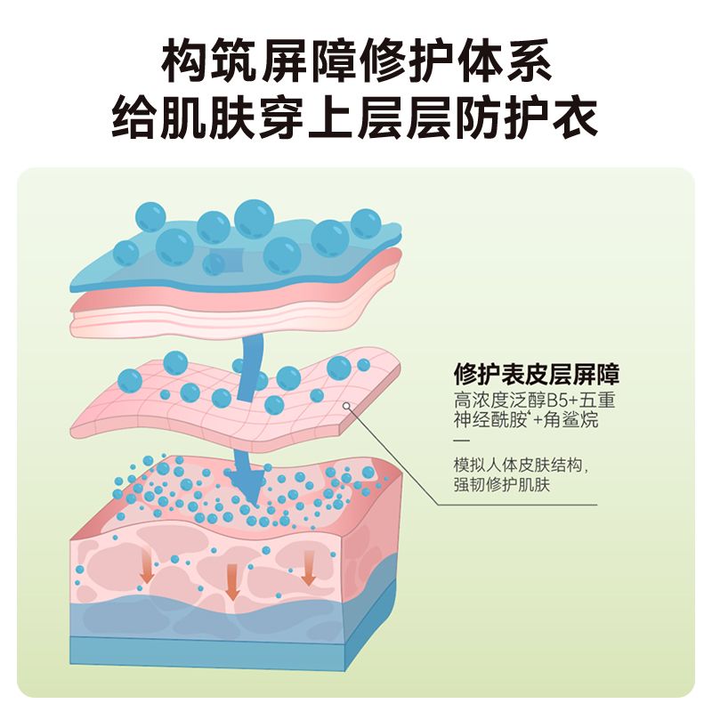 老爸评测HBN泛醇B5面霜特润霜高保湿滋润补水修护舒缓护肤工厂发-图1