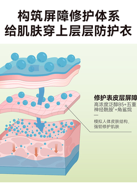 HBN泛醇B5面霜特润霜高保湿修护