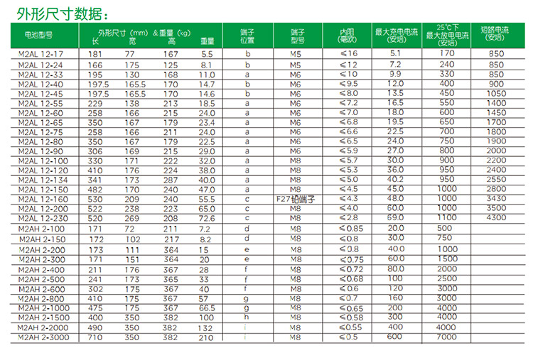 梅兰日兰M2AL12-40 MGE12V40AH蓄电池机房设备UPS专用-图2