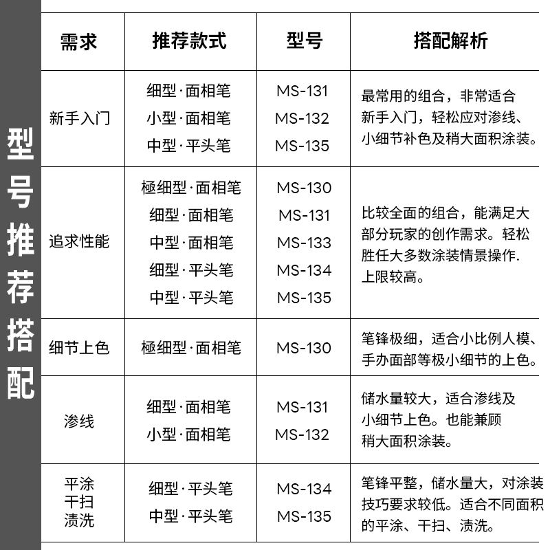 司特力模型平头笔勾线笔手办人偶面相笔上色笔高达军事手涂工具-图1