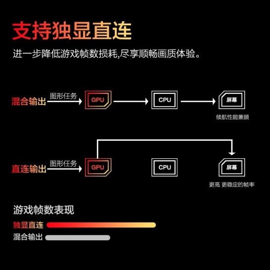 DELL戴尔G15 12代英特尔酷睿i7高刷游戏本3060笔记本电脑学生电竞 - 图0