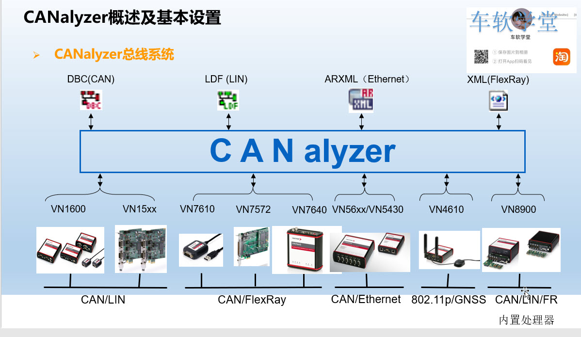 CANalyzer使用教程PPT/报文数据回放/DBC编辑/CAPL编程/面板设计 - 图0