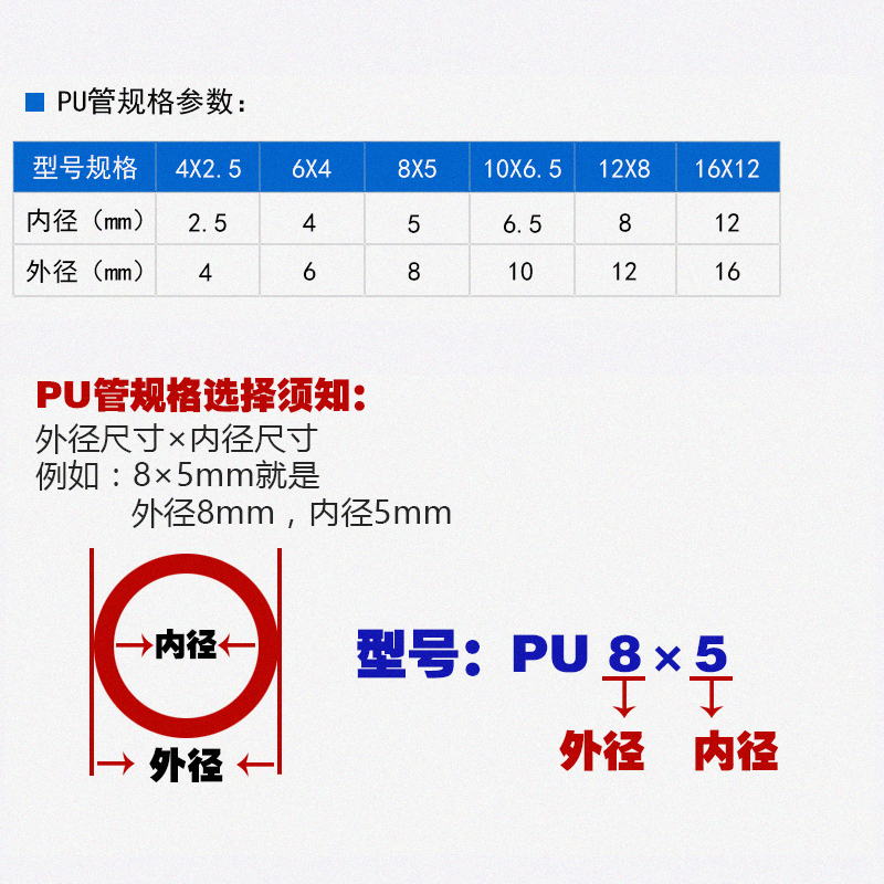 气管软管8mm气管空压机高压气管4/6/10/12/14/16mm气泵气管PU气管 - 图3