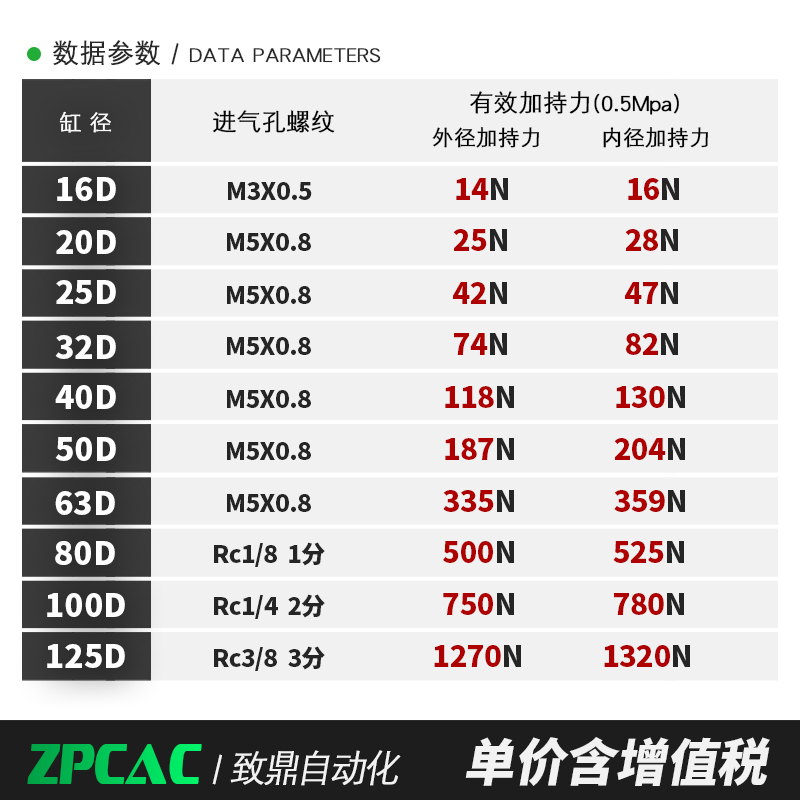 二爪三爪四爪气动手指气缸机械手夹爪MHS3-20D/25D/32D/40D/50D - 图3