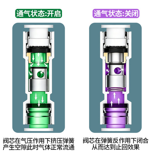 气泵气动气控单向阀逆止回气阀KA-06/10/15/20空压机配件AKH08-00 - 图0