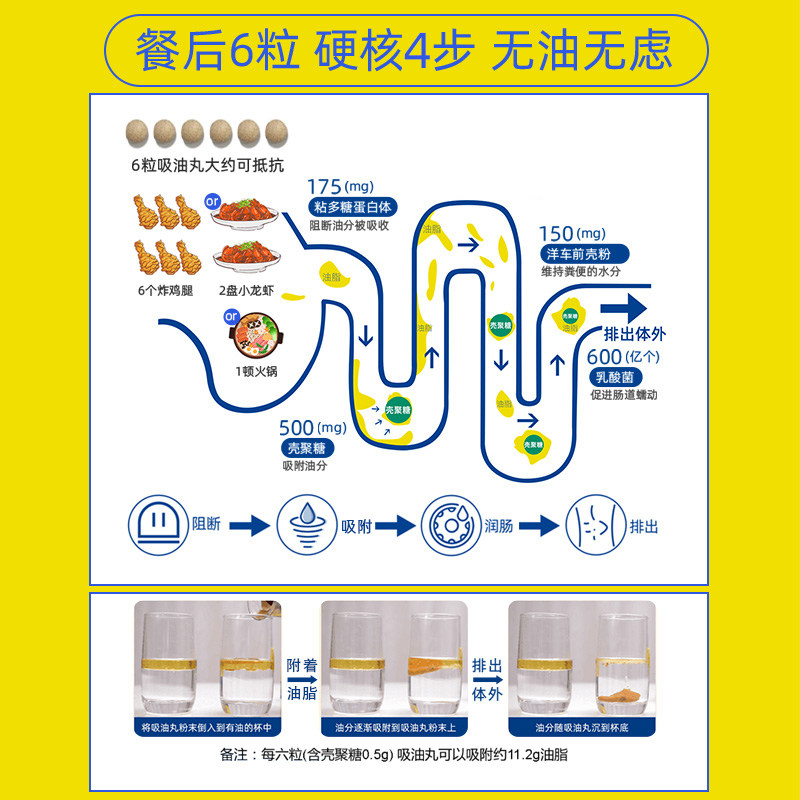 mdc日本吸油丸+白芸豆酵素阻断剂 MDC海外酵素