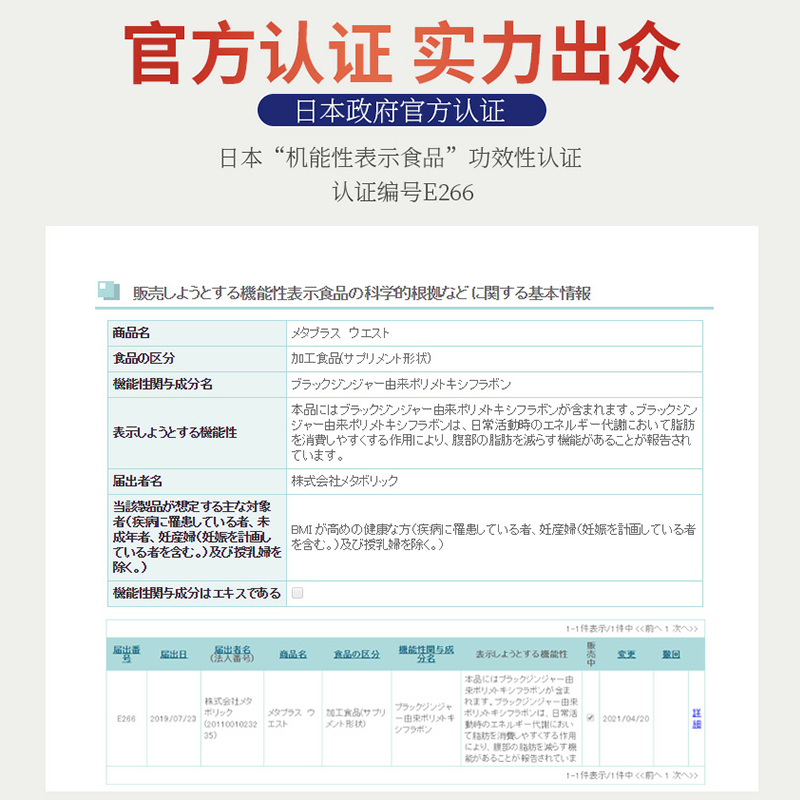  MDC海外海外保健体重管理