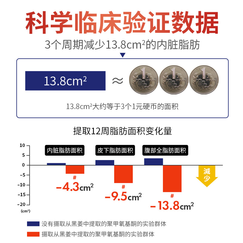 【自营】日本mdc小腰精酵素 左旋肉碱黑生姜精华提取物腹部脂肪 - 图1