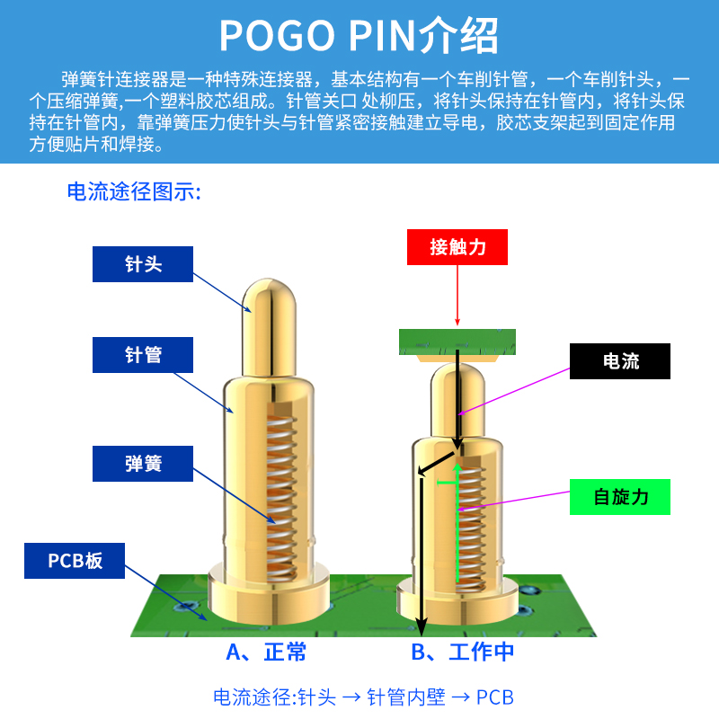 弹簧顶针适用于小米MI显示器屏幕挂灯充电触点连接器探针pogopin - 图2