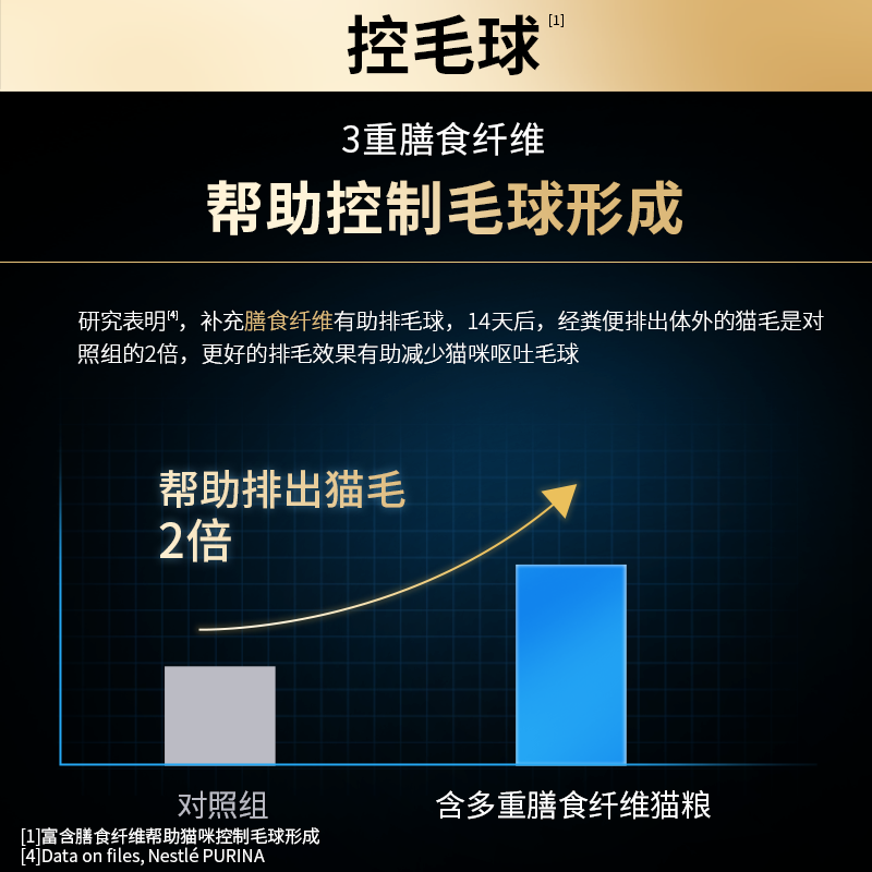 proplan冠能室内猫粮全猫咪通用宠物10斤实惠装呵护肠胃营养正品