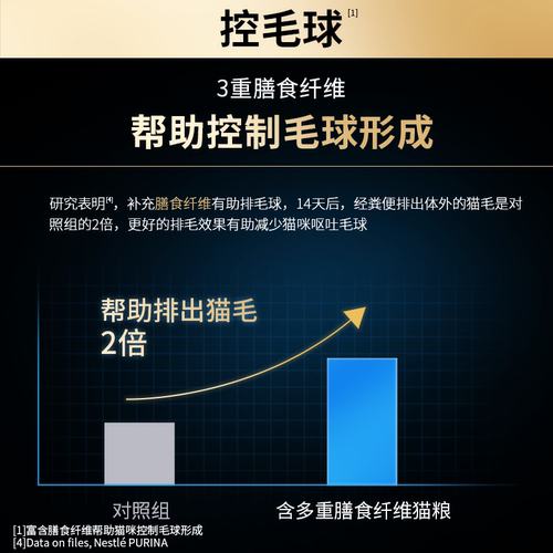 proplan冠能室内猫粮全猫咪通用宠物10斤实惠装呵护肠胃营养正品 - 图0