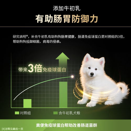 【大中型幼犬】冠能狗粮幼犬粮全价中型通用边牧法斗好消化配方 - 图2