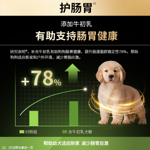 【大中型幼犬】冠能狗粮幼犬粮全价中型通用边牧法斗好消化配方 - 图1