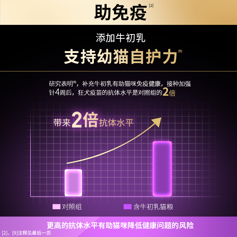 冠能幼猫猫粮 幼猫粮4到12月猫粮离乳全价增肥幼猫专用粮