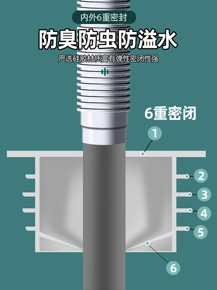 厨房下水道管堵口器硅胶密封圈地漏堵孔塞防返臭神器防蟑螂除臭盖 - 图2