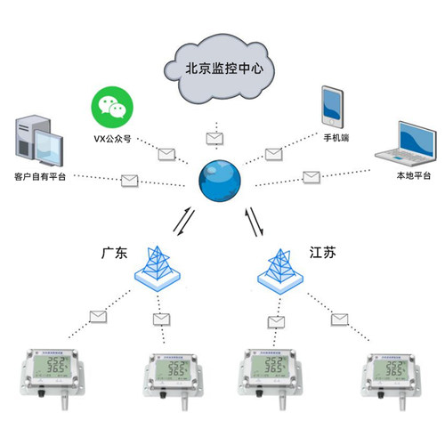 无线温湿度传感器远程实时监测低功耗高精度养殖机房液晶NB记录仪 - 图3