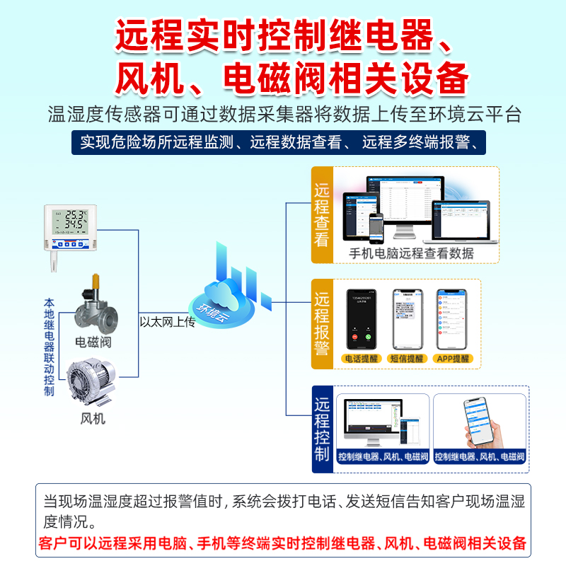 以太网温湿度记录仪高精度机房远程手机监控显示器温湿度计传感器 - 图1