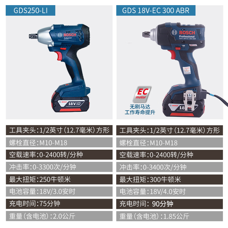 博世电动扳手GDS18V-400锂电冲击扳手电风炮无刷电动工具300ABR - 图1