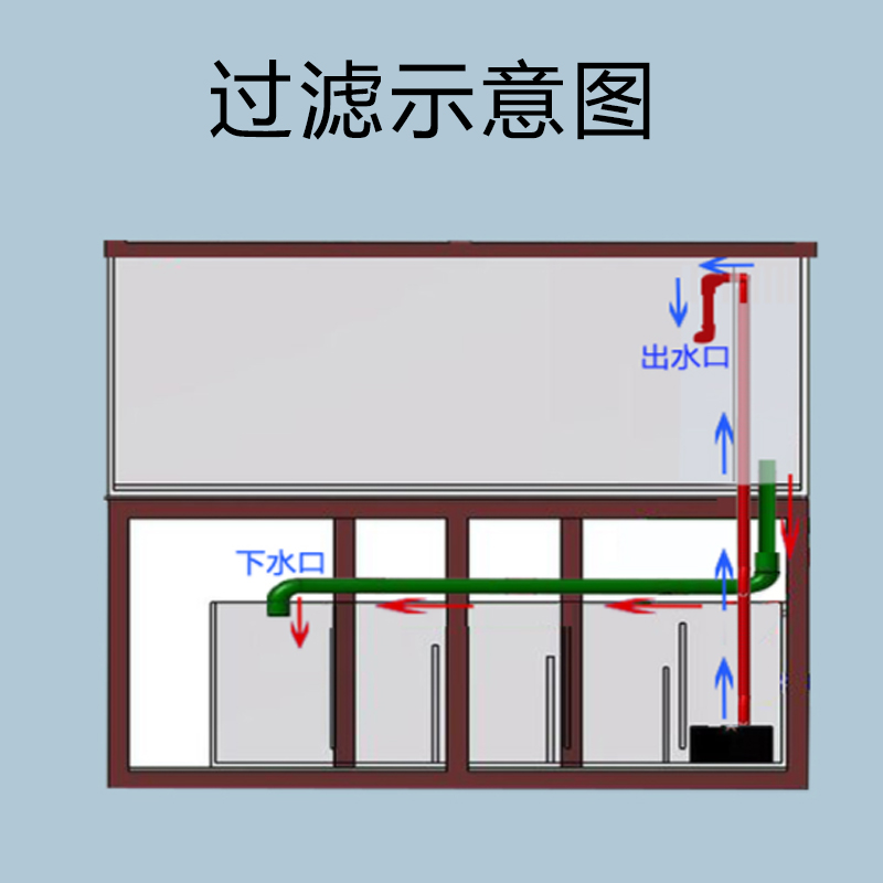 底过滤鱼缸上下水管件套件自改底滤角滤背包过滤管件三厘水管硬管 - 图2