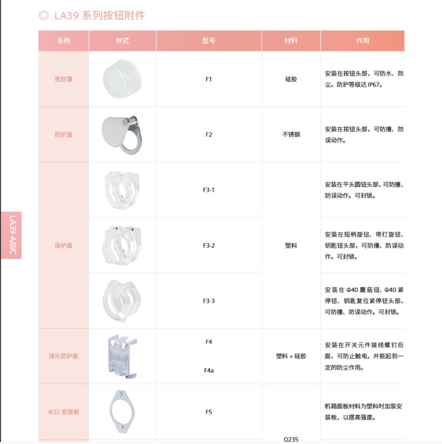 APT西门子LA39系列按钮开关附件密封罩保护盖防护盖保护圈警告圈-图0