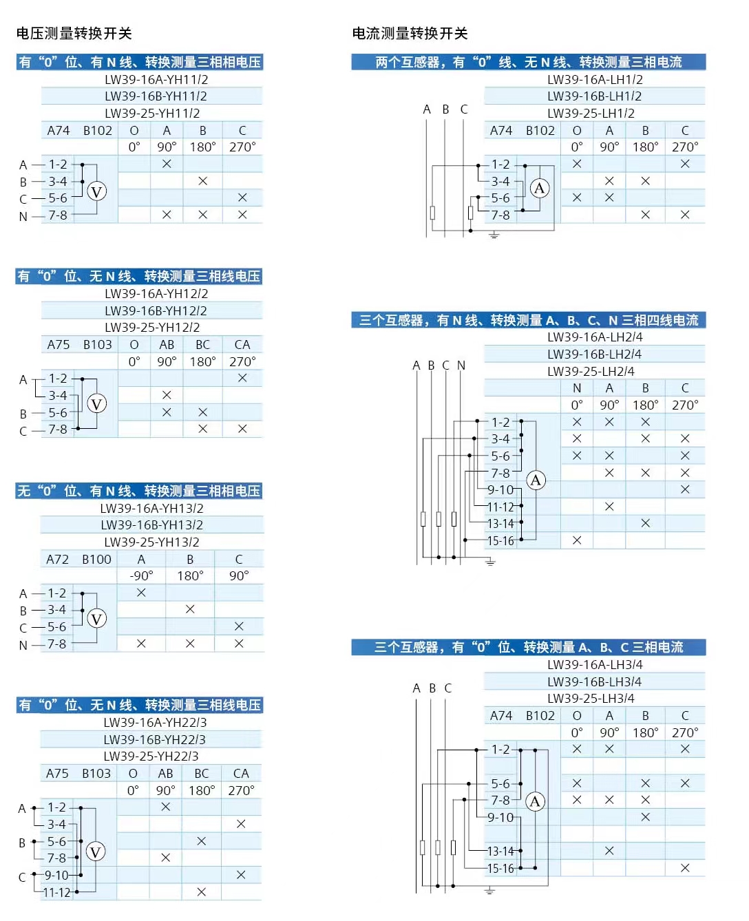 西门子APT电压电流测量万能转换开关LW39-16A-YH5/4/16B-YH4/2YH2 - 图1