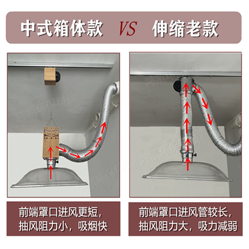 艾灸排烟系统养生馆伸缩吸烟罩家用升降移动排烟机器抽风管道设备 - 图1