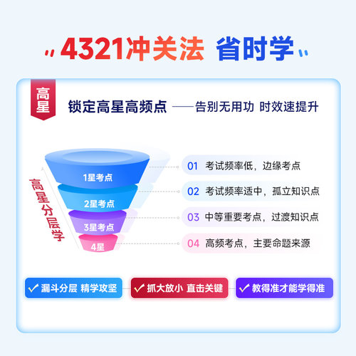 优路教育2027年二建网络课程 二级建造师网课教材智学私教集训班 - 图3