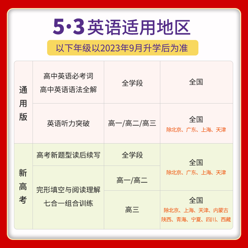 2025版新高考53高中英语完形填空与阅读理解听力突破读后续写高一二七合一组合五三高考英语七选五专项训练高三英语语法全解必考词 - 图1