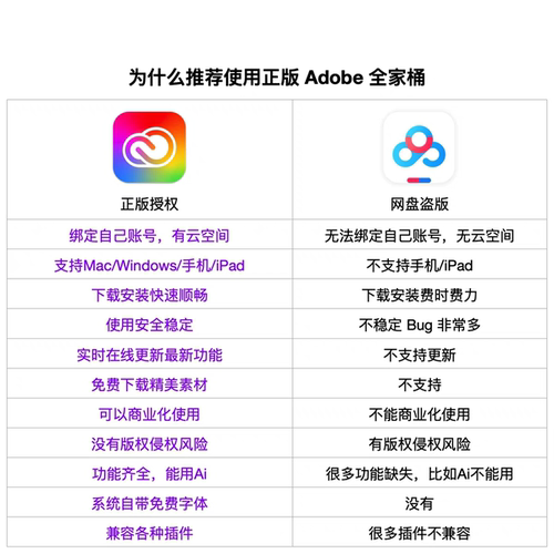 Adobe Creative Cloud全家桶2025mac正版软件Ps Ai激活订阅win/M4 - 图2