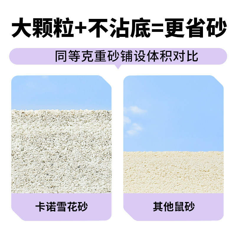 卡诺仓鼠浴沙尿砂二合一专用洗澡除臭沐浴金丝熊浴室仓鼠生活用品,淘宝优惠券,粉丝福利购,淘宝优惠卷