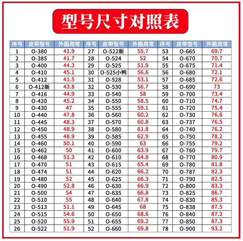 适用松下TCL洗衣机O型皮带O-460 462 470 474 480 490 三角带配件 - 图1