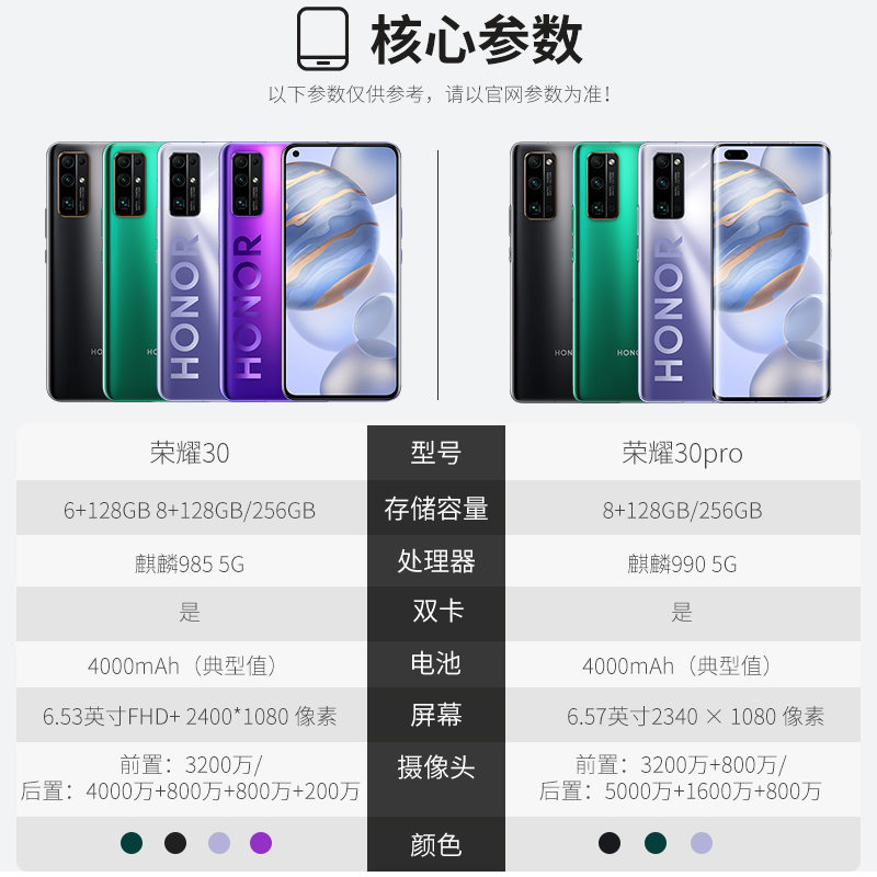 千机网旗舰店[现货速发] 咨询立减500/华为honor/荣耀30Pro/荣耀30 Pro+新品5G手机50倍远摄李现同款荣耀30SV301