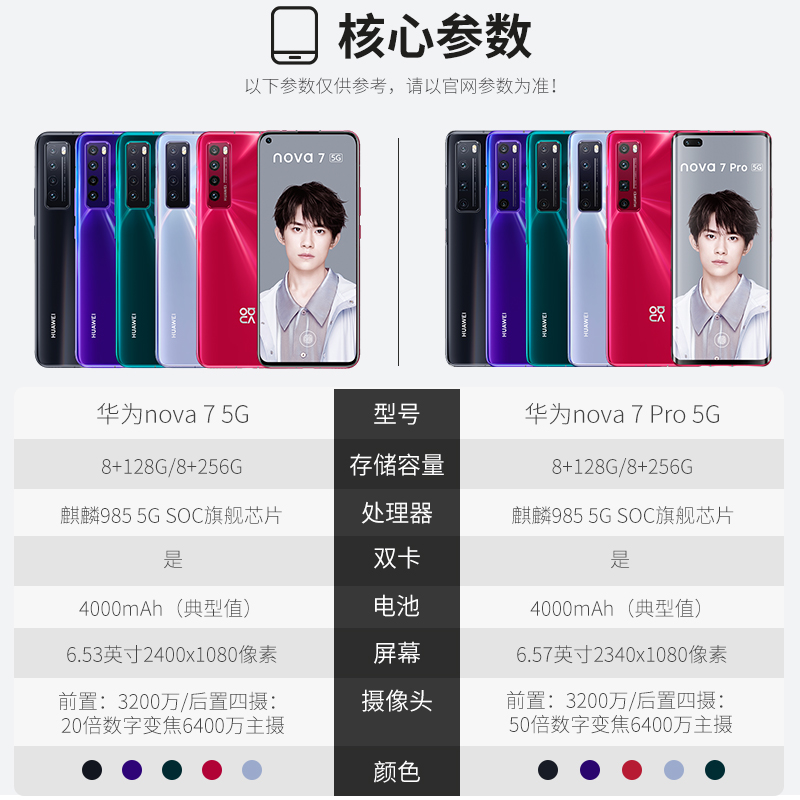 千机网旗舰店【1小时达】 咨询领客服400元券 Huawei/华为nova7 Pro 5G追焦双摄曲面屏麒麟985智能手机5g nova6 nova51