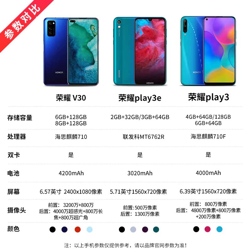 千机网旗舰店[现货速发] 两年保修 华为honor/荣耀Play3e手机全网通plya3e官网新款piay3全新正品新荣耀paly31