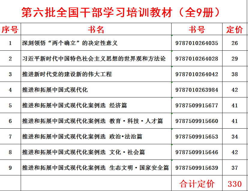 2024新书 深刻领悟“两个确立”的决定性意义 第六批全国干部学习培训教材 人民/党建出版社 9787010264035 - 图1