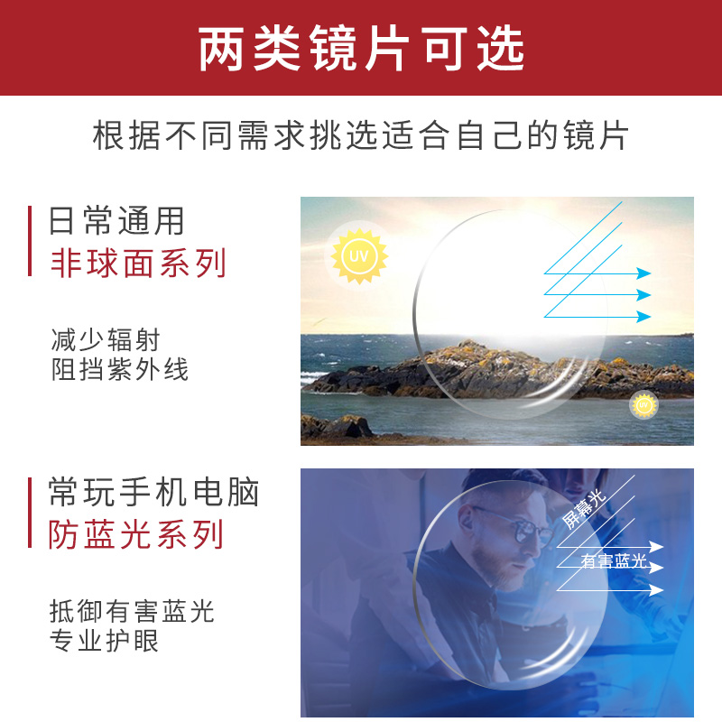 佐野一郎眼镜旗舰店明月镜片1.56/1.60/1.67/1.71非球面超薄防蓝光高度近视眼镜片3