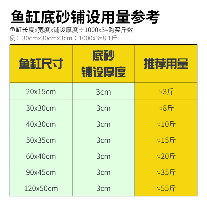 鱼缸底砂造景沙子原生溪流石头南美缸鼠沙乌龟冬眠水晶沙装饰铺底 - 图2