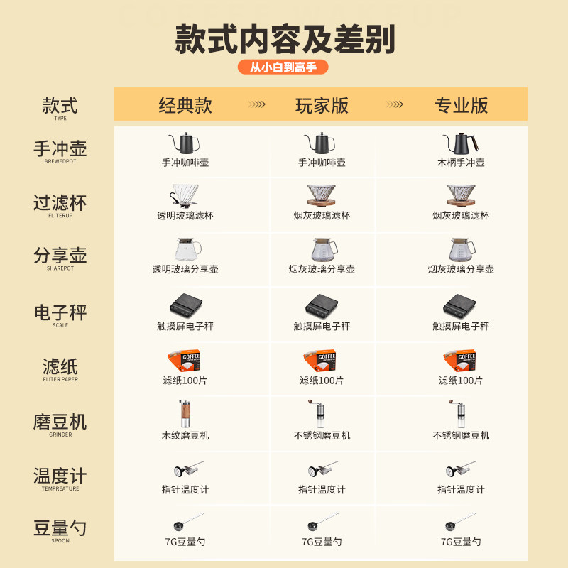 手冲咖啡套装专业户外咖啡装备 pakchoice咖啡壶