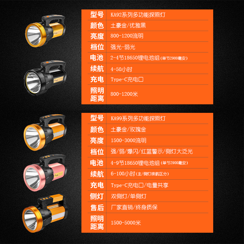 led手电筒强光户外远射超亮充电家用手提多功能照知了金蝉探照灯